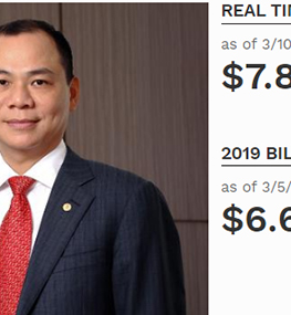 Forbes cập nhật tài sản của tỷ phú Phạm Nhật Vượng, tăng thêm 30.000 tỷ đồng.