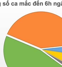 Thêm 3 ca mắc mới Covid-19, gồm 2 người ở Quảng Nam và 1 người nhập cảnh