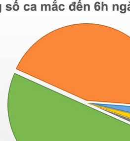 Thêm 5 ca mắc Covid-19, trong 3 ca liên quan đến Đà Nẵng có 1 ca ở Hà Nội