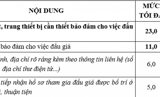 Đài Tiếng nói Việt Nam (VOV) thông báo tổ chức đấu giá khai thác tài sản